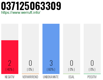 Rufnummer 037125063309 Telefonnummer 037125063309