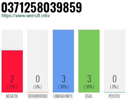 Rufnummer 0371258039859 Telefonnummer 0371258039859
