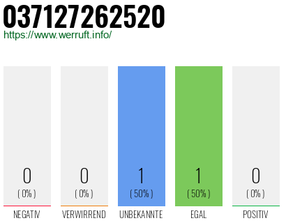 Rufnummer 037127262520 Telefonnummer 037127262520