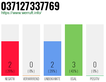Rufnummer 037127337769 Telefonnummer 037127337769
