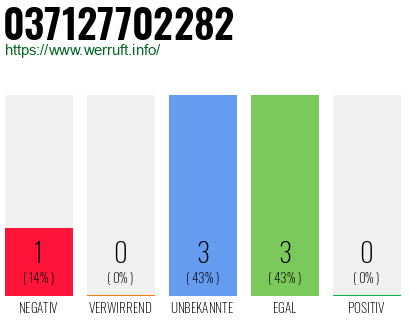 Telefonnummer 037127702282