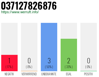 Telefonnummer 037127826876