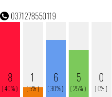 Telefonnummer 0371278550119