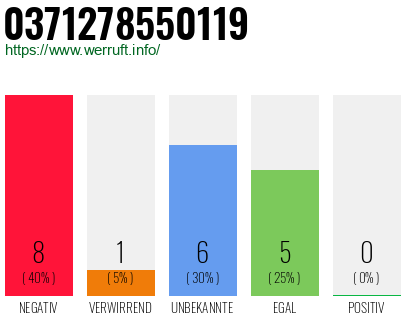 Rufnummer 0371278550119 Telefonnummer 0371278550119