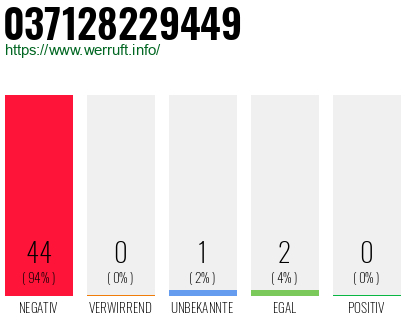 Rufnummer 037128229449 Telefonnummer 037128229449