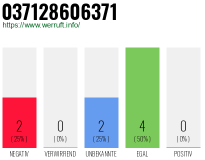 Rufnummer 037128606371 Telefonnummer 037128606371
