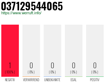 Rufnummer 037129544065 Telefonnummer 037129544065