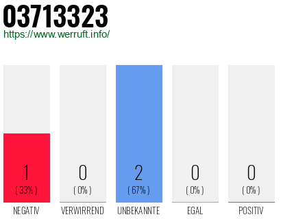 Telefonnummer 03713323