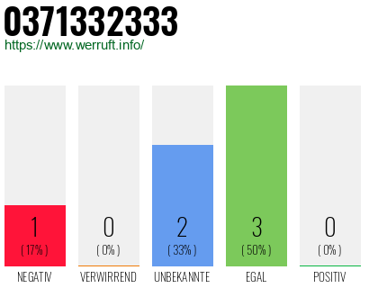 Telefonnummer 0371332333