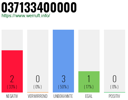 Rufnummer 037133400000 Telefonnummer 037133400000
