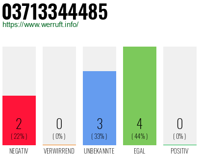 Rufnummer 03713344485 Telefonnummer 03713344485