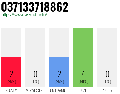 Rufnummer 037133718862 Telefonnummer 037133718862