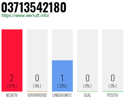 Rufnummer 03713542180 Telefonnummer 03713542180
