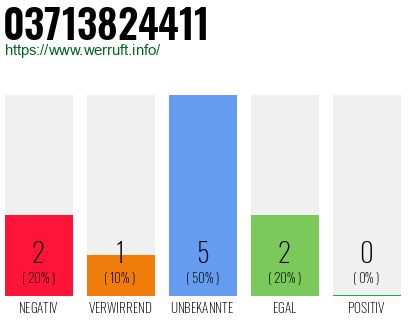 Rufnummer 03713824411 Telefonnummer 03713824411