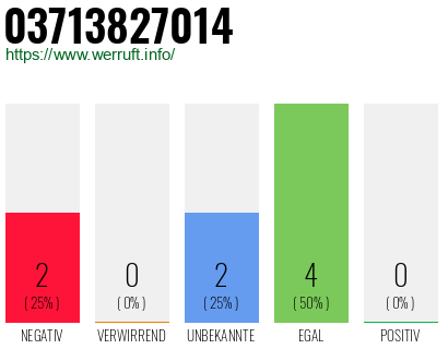 Rufnummer 03713827014 Telefonnummer 03713827014