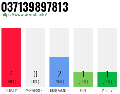 Rufnummer 037139897813 Telefonnummer 037139897813