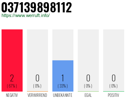 Rufnummer 037139898112 Telefonnummer 037139898112