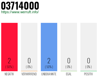 Rufnummer 03714000 Telefonnummer 03714000