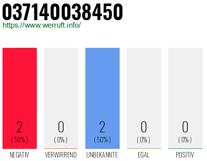 Rufnummer 037140038450 Telefonnummer 037140038450