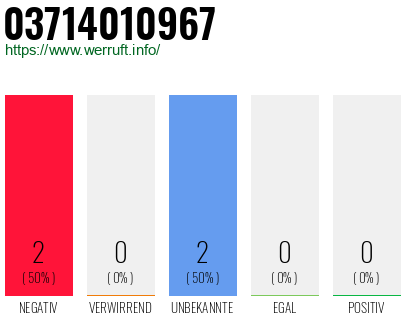 Rufnummer 03714010967 Telefonnummer 03714010967