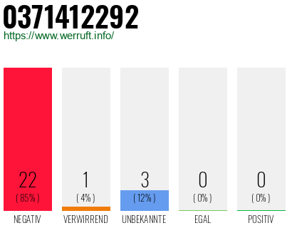 Rufnummer 0371412292 Telefonnummer 0371412292