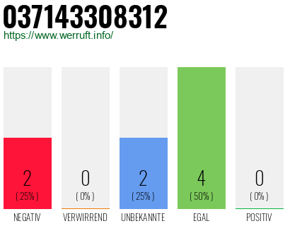 Rufnummer 037143308312 Telefonnummer 037143308312