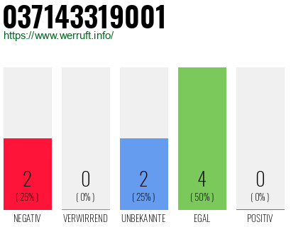 Rufnummer 037143319001 Telefonnummer 037143319001