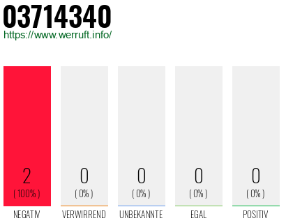 Rufnummer 03714340 Telefonnummer 03714340