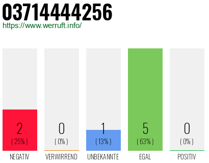 Rufnummer 03714444256 Telefonnummer 03714444256