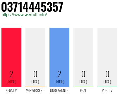 Rufnummer 03714445357 Telefonnummer 03714445357