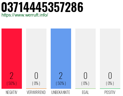 Rufnummer 03714445357286 Telefonnummer 03714445357286