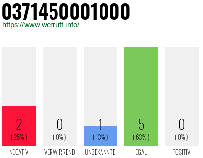 Rufnummer 0371450001000 Telefonnummer 0371450001000