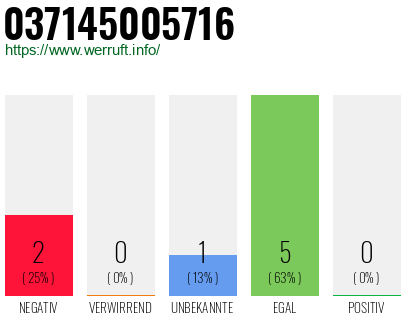 Rufnummer 037145005716 Telefonnummer 037145005716