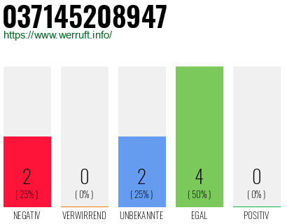 Rufnummer 037145208947 Telefonnummer 037145208947