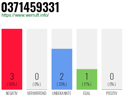 Rufnummer 0371459331 Telefonnummer 0371459331