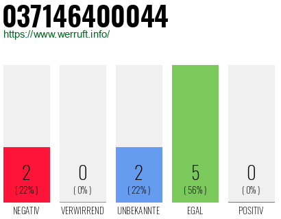 Rufnummer 037146400044 Telefonnummer 037146400044