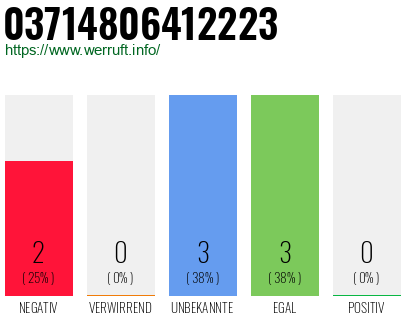 Rufnummer 03714806412223 Telefonnummer 03714806412223