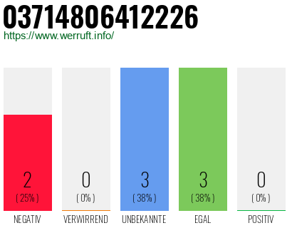 Rufnummer 03714806412226 Telefonnummer 03714806412226