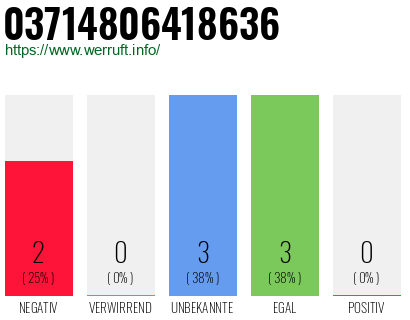 Rufnummer 03714806418636 Telefonnummer 03714806418636
