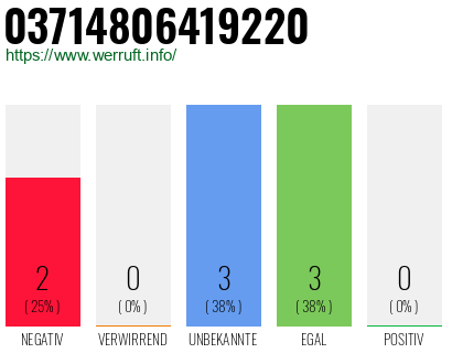Rufnummer 03714806419220 Telefonnummer 03714806419220