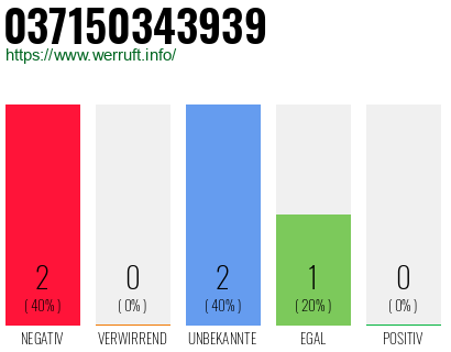 Rufnummer 037150343939 Telefonnummer 037150343939