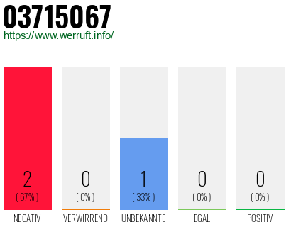Rufnummer 03715067 Telefonnummer 03715067