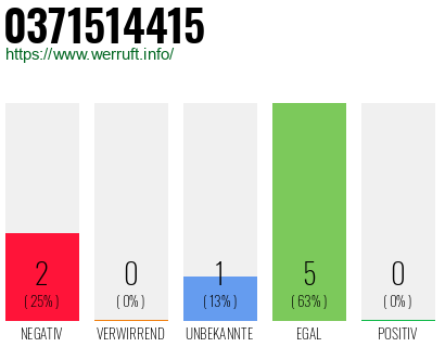 Rufnummer 0371514415 Telefonnummer 0371514415
