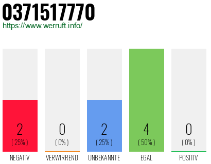 Rufnummer 0371517770 Telefonnummer 0371517770