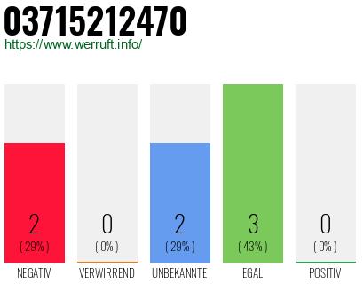 Rufnummer 03715212470 Telefonnummer 03715212470