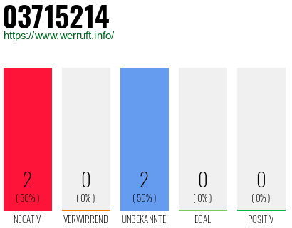 Rufnummer 03715214 Telefonnummer 03715214