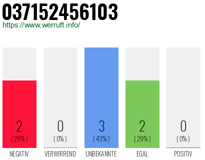 Rufnummer 037152456103 Telefonnummer 037152456103