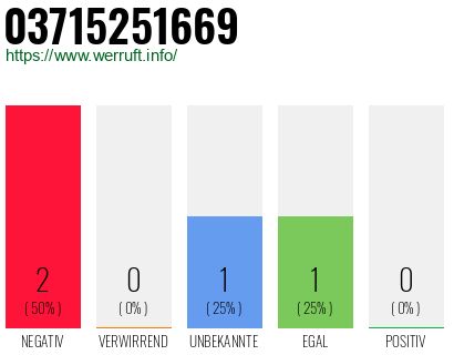 Rufnummer 03715251669 Telefonnummer 03715251669