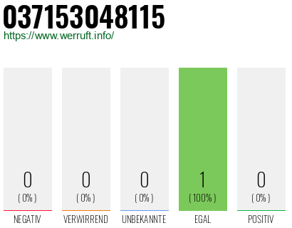 Telefonnummer 037153048115