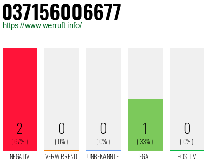 Rufnummer 037156006677 Telefonnummer 037156006677